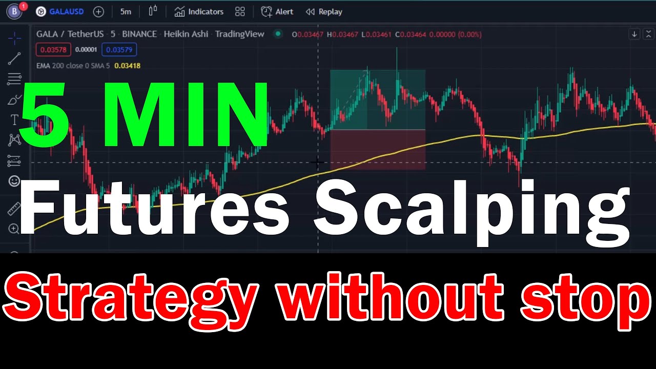 5 Minute Futures Scalping Strategy without stop (Secure Trade)