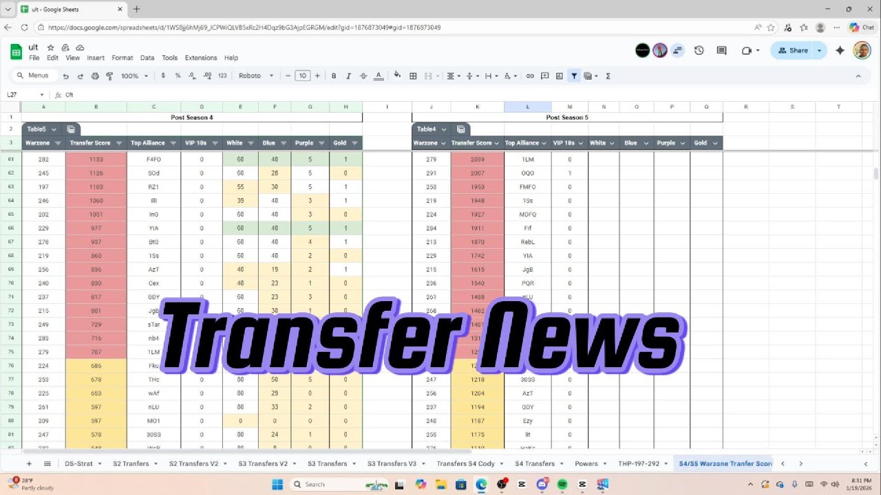 VIP 18 transfers and big moves everywhere! 🫣 - Transfer Surge | LAST WAR