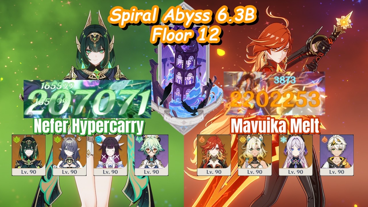 💪🏼 C0 Nefer & C0 Mavuika CRUSHING WORST Abyss One Last Time | Spiral Abyss 6.3B | Genshin Impact