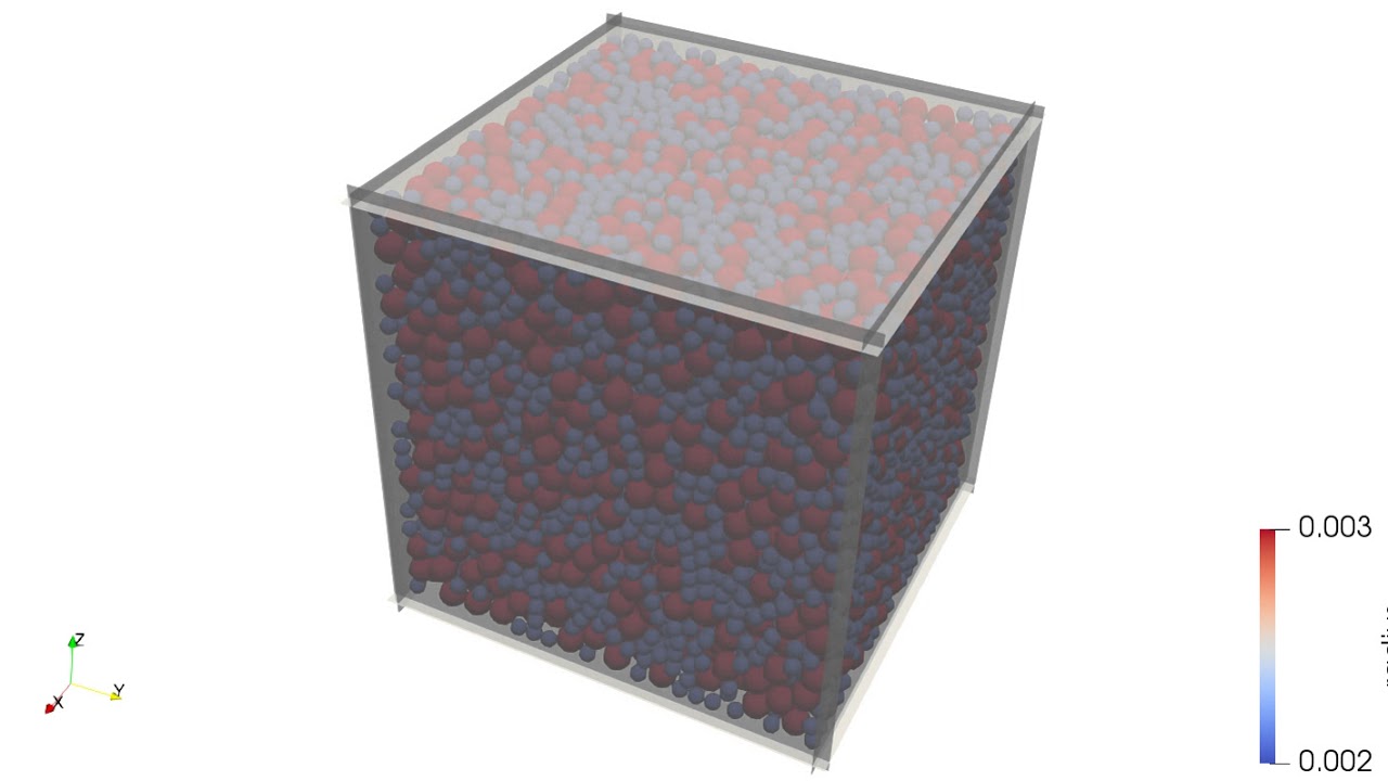 LIGGGHTS: packing - confining - undrained triaxial loading
