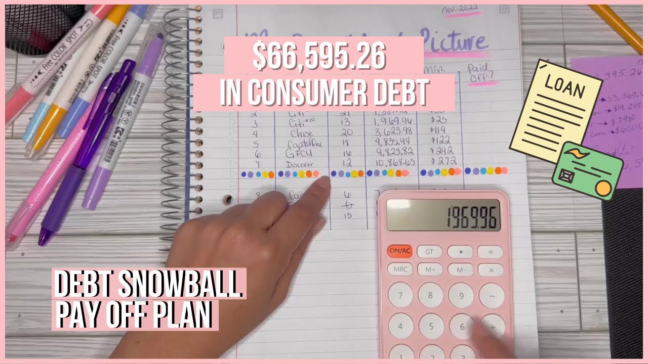DEBT SNOWBALL PAY OFF PLAN | Budgeting for Beginners | Debt Free Journey | Dave Ramsey Inspired