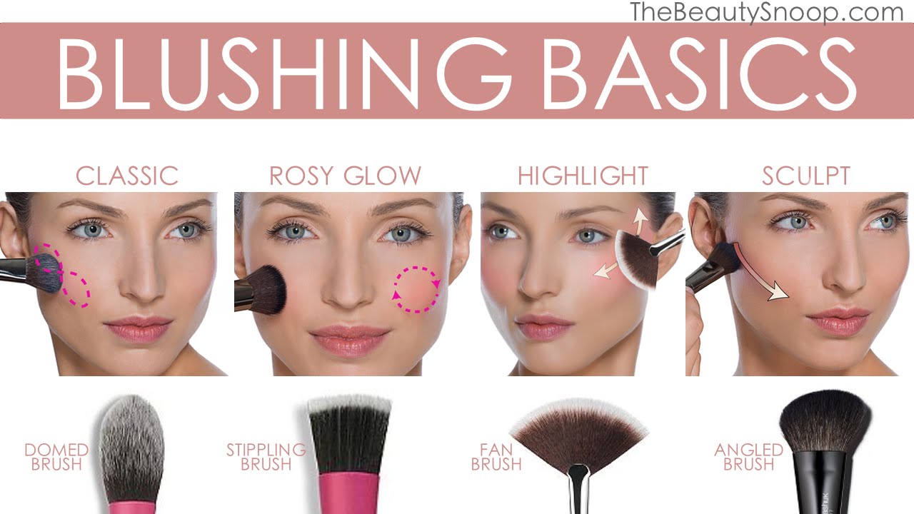 Blush Brush 101 // The right tool for the job