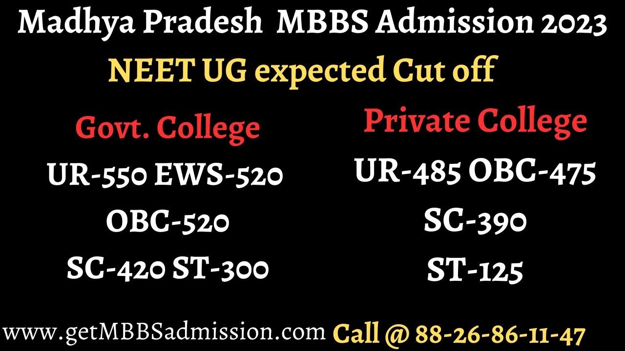 Safe score for Madhya Pradesh Govt /private medical colleges MBBS admission 2023 | NRI quota MBBS