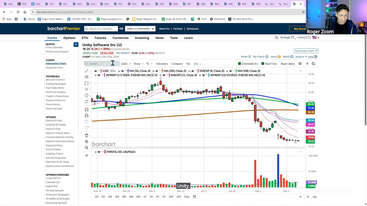 Pre Market Must Watch