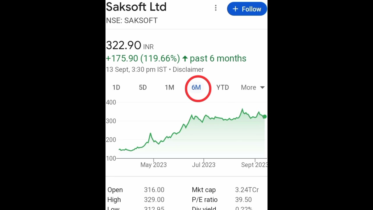 Long Term Artificial Intelligence (AI) Stocks in India #stockmarket
