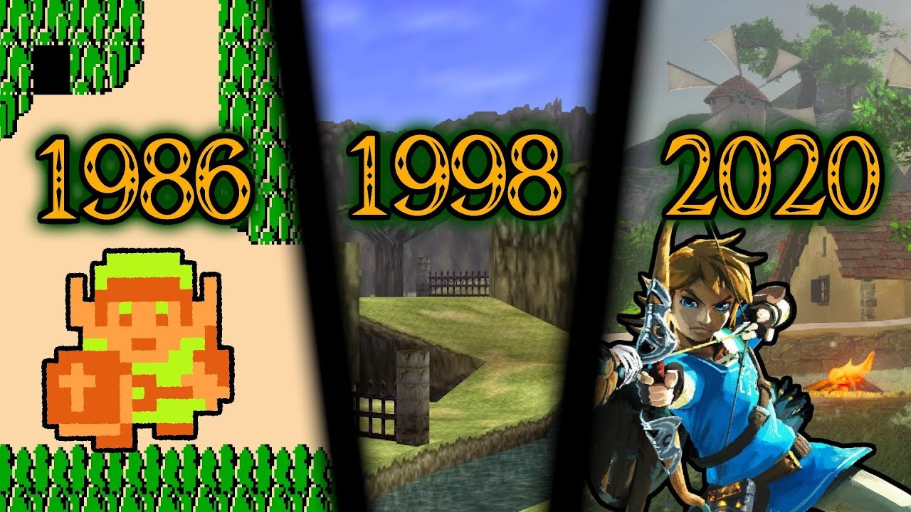 Zelda Landscape evolution (1986 to 2020)