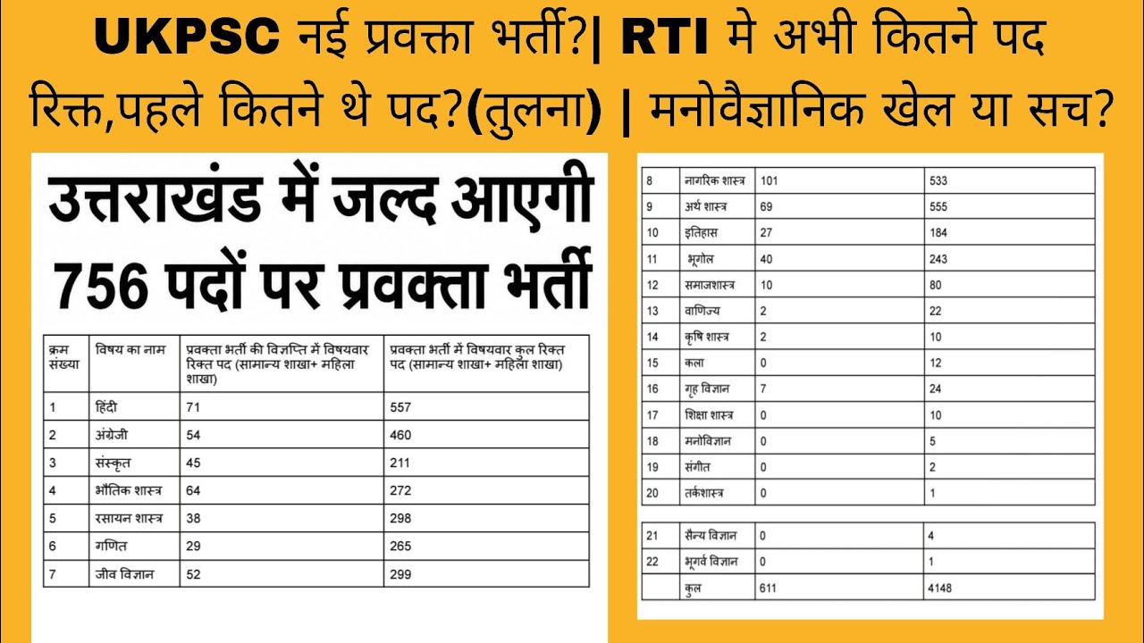 UKPSC New Lecturer Recruitment? | How Many Vacancies Now According to RTI? | How Many Were There ...
