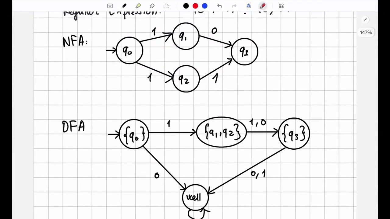 Deterministic Finite Automata (DFA) and Non-deterministic Finite Automata (NFA)