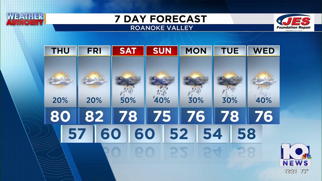Southwest, Central Virginia Weather | Noon - March 5, 2026
