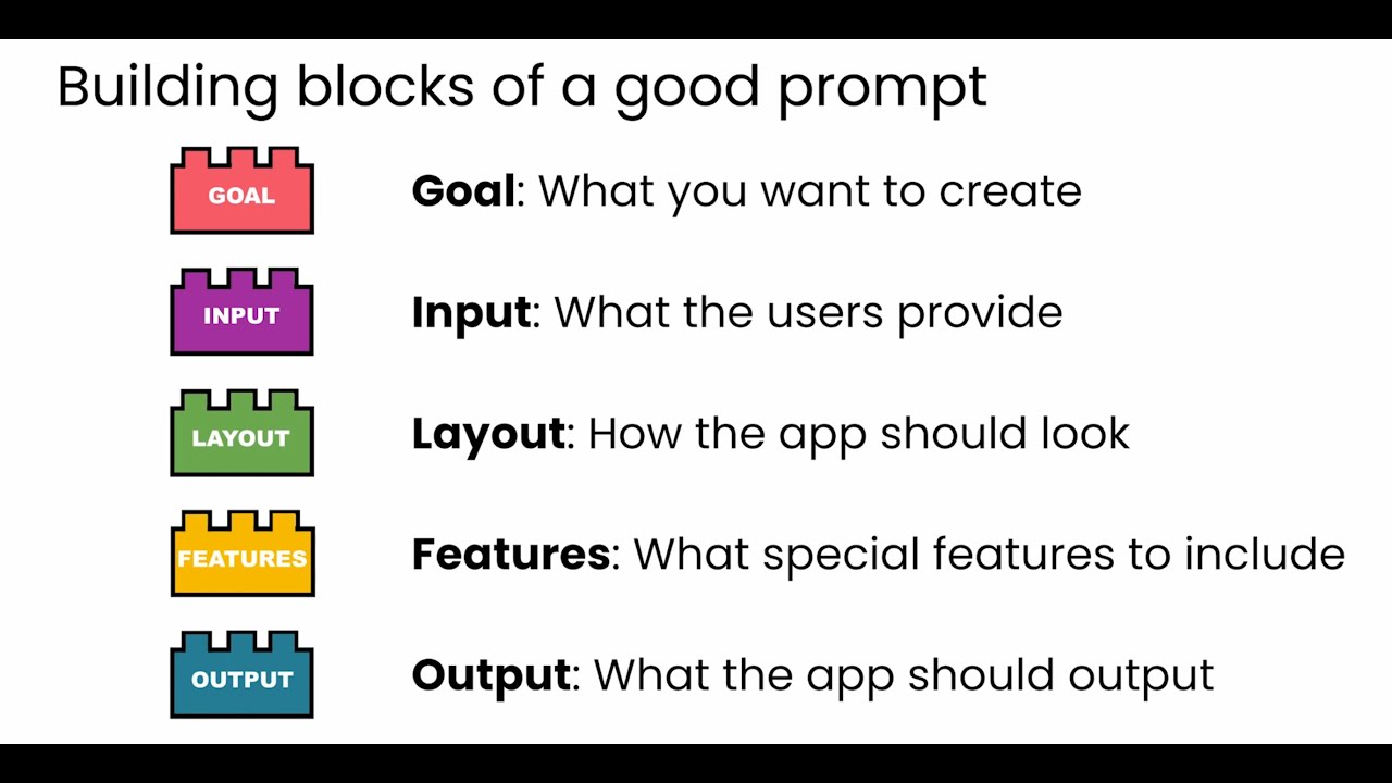 Stop Writing Bad Prompts! Use the 