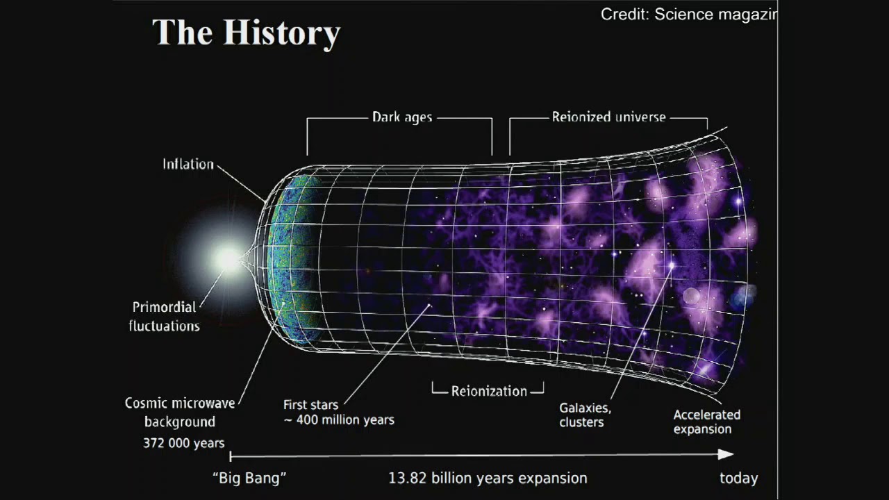Reionization - Lecture 1