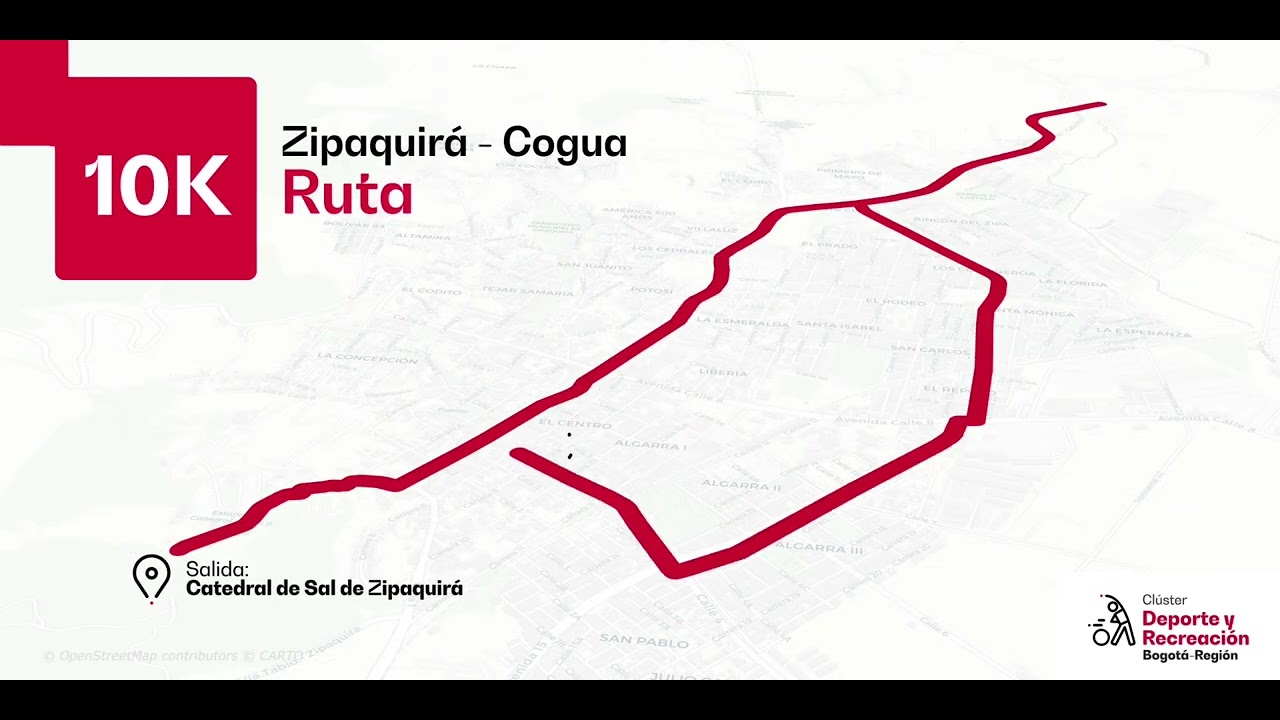 Ruta distancias / Altimetría / Impacto MMC