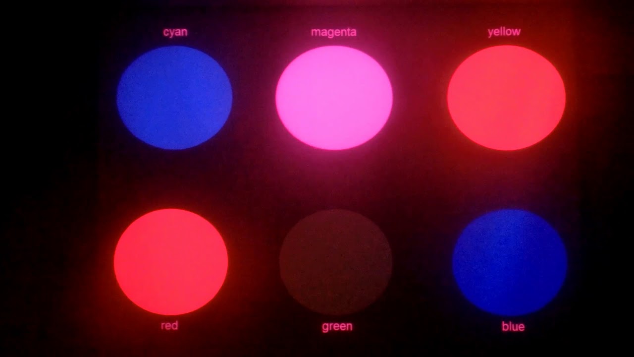 Viewing Colors Through Color Filters