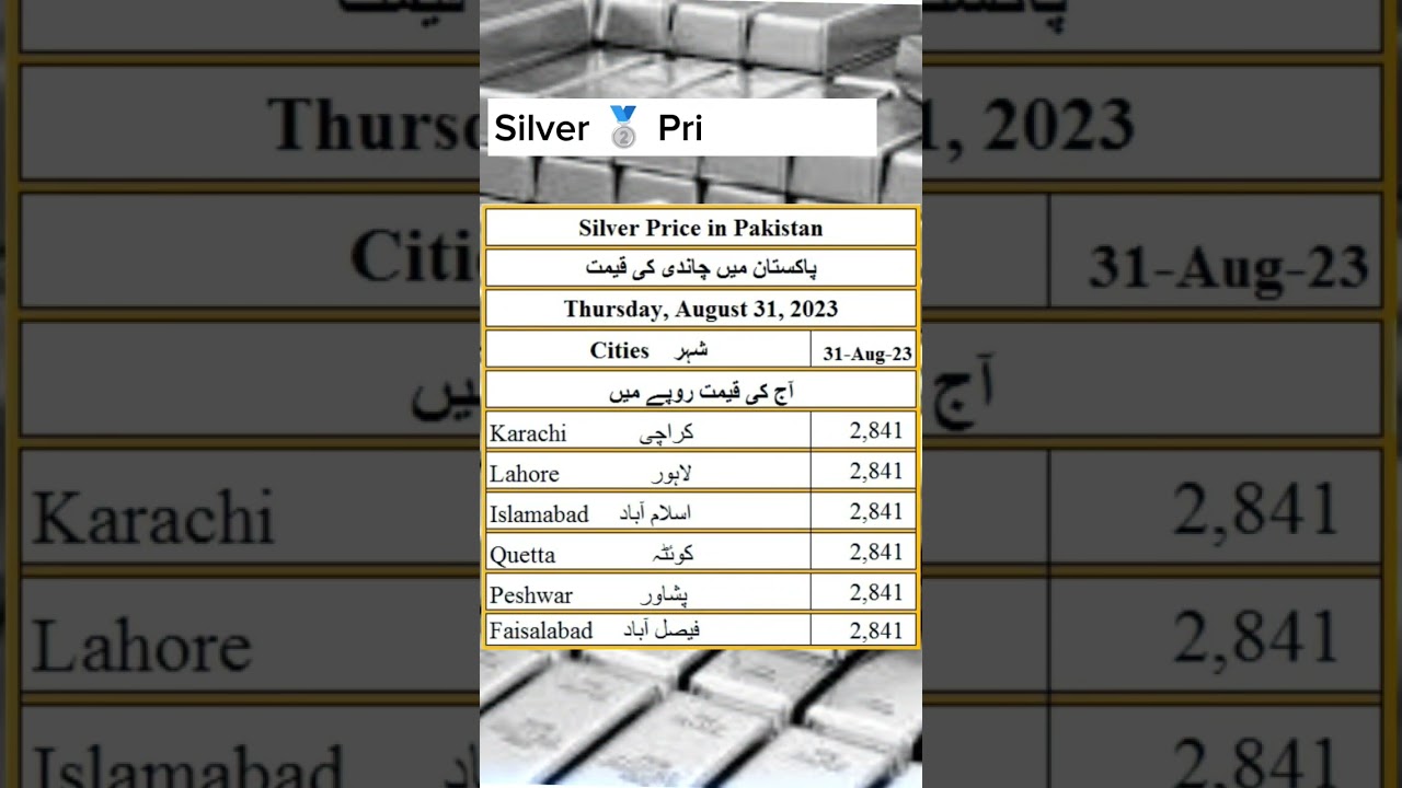 Silver Price Today | Silver Price in Pakistan | August 31, 2023 | پاکستان میں چاندی کی قیمت
