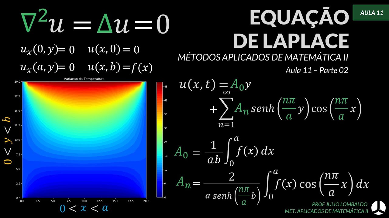 Aula 11 | Métodos Aplicados de Matemática II - EDP de Laplace