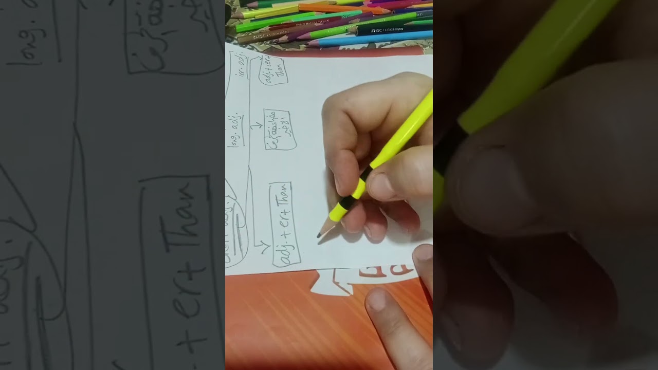 الصفات (الجزء الاول)
