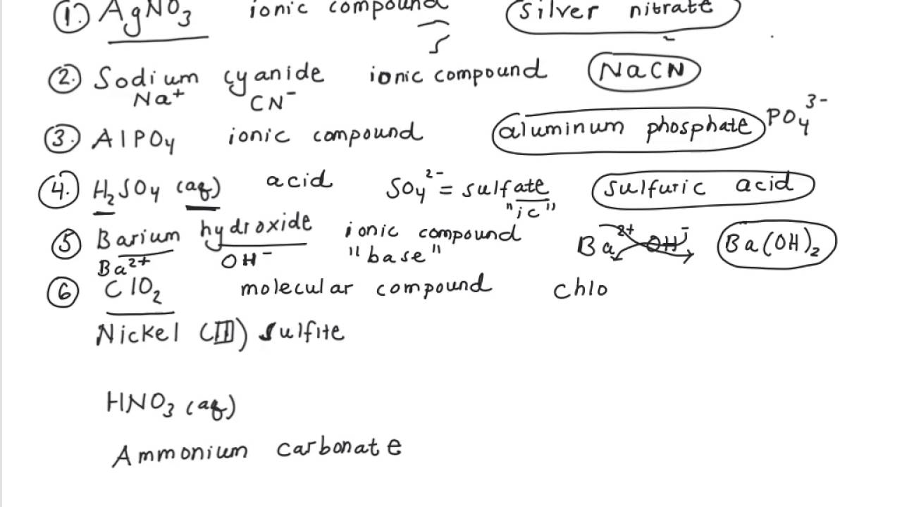 Nomenclature Examples