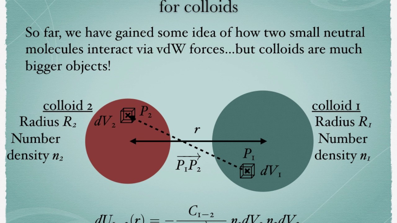 Introduction to the physics of colloids: van der Waals interactions for molecules and colloids