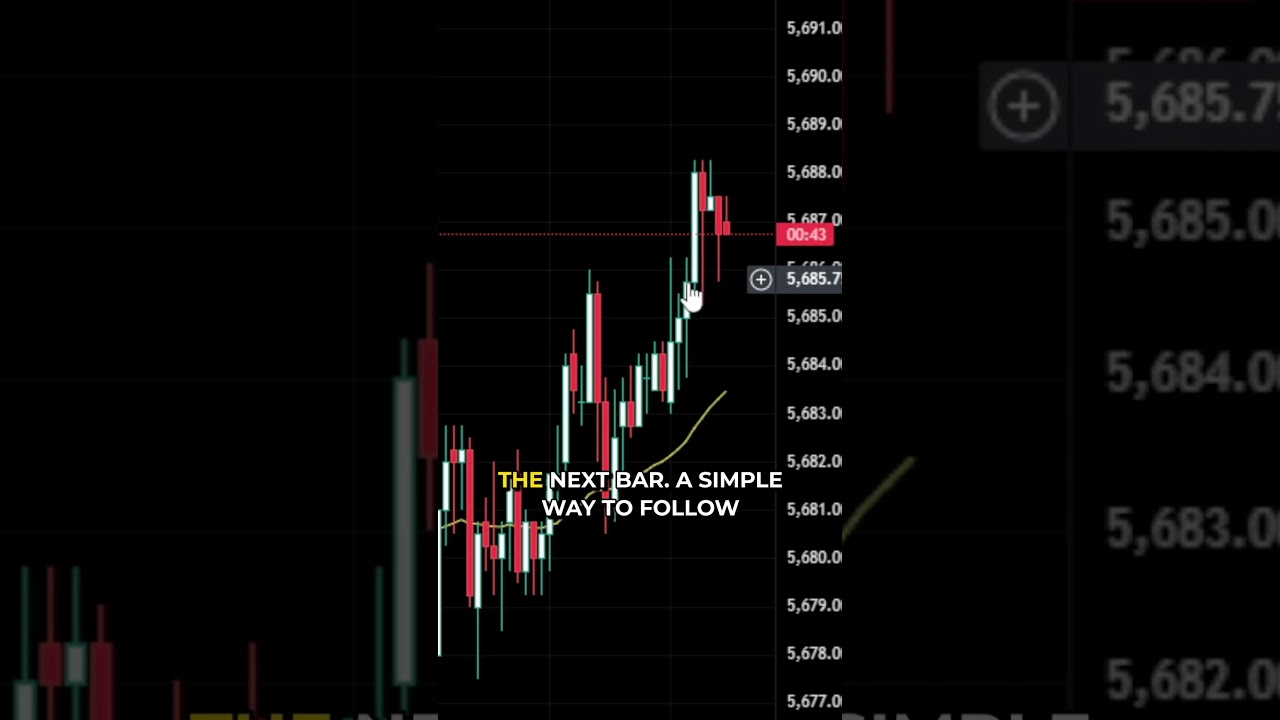 Как добавить таймер обратного отсчета к свечам в TradingView #tradingview #chartingtools #candles...