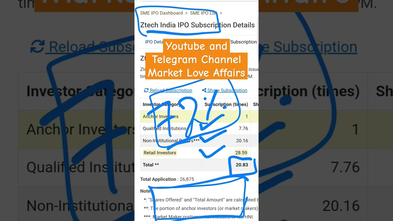 Ztech India SME IPO - 1st Day Subscription Status + GMP #ztechindiaipo #ztechipo