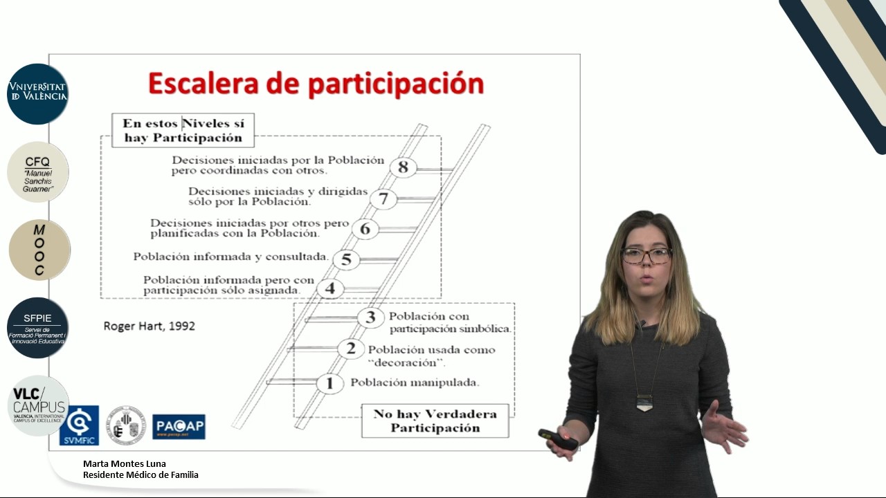 7.3. Escalera de participación comunitaria