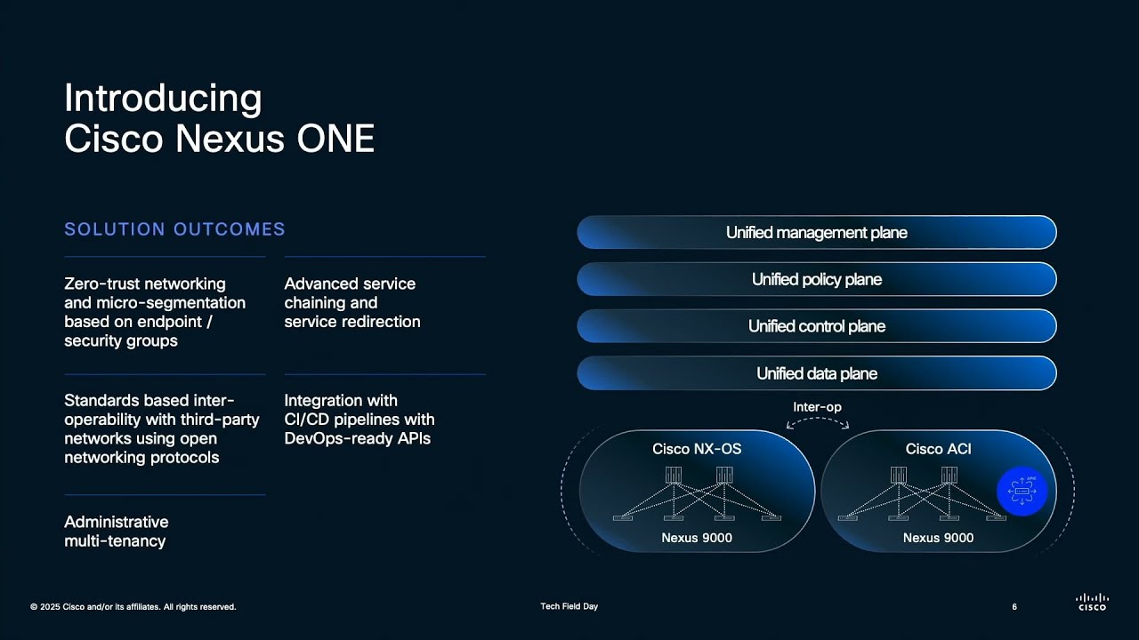 Unified Data Center Network Operations with Cisco Nexus Dashboard