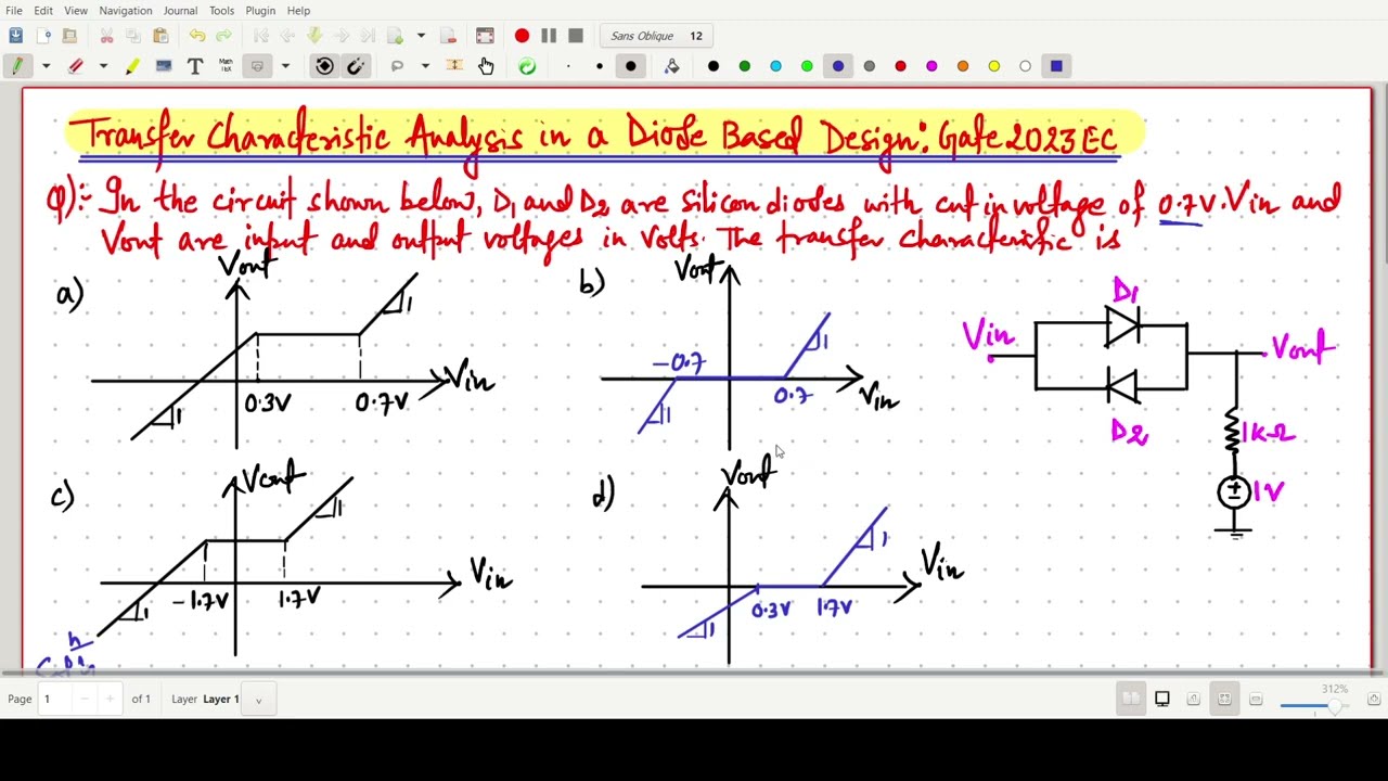 Transfer Characteristic Analysis in a Diode Based Design: Gate 2023 EC