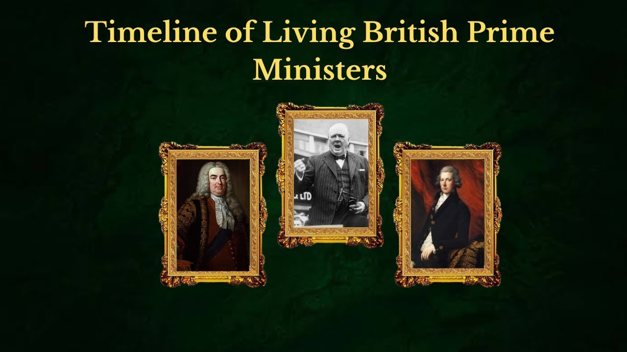 Timeline of Living British/United Kingdom Prime Ministers (1721-present) #uk #timeline #history