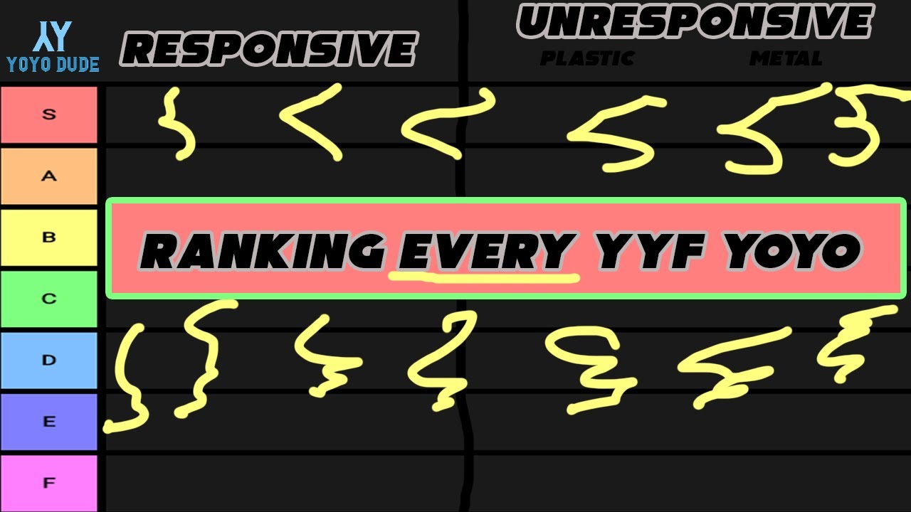 Ranking Every YoyoFactory Yoyo!! | The Yoyo Dude