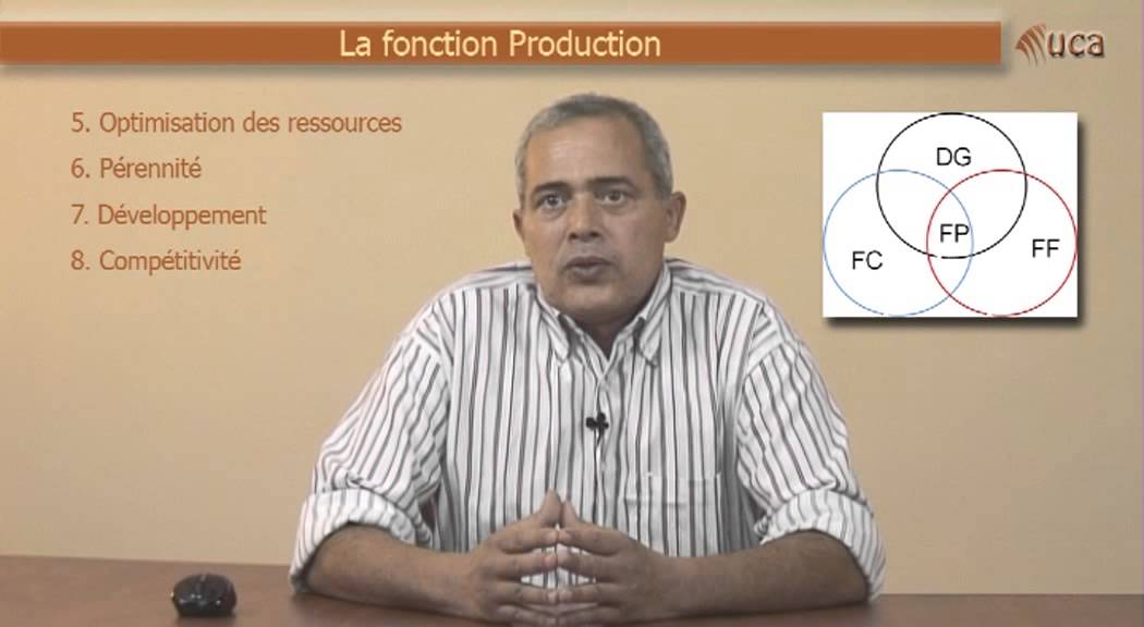 4. 1. La fonction Production