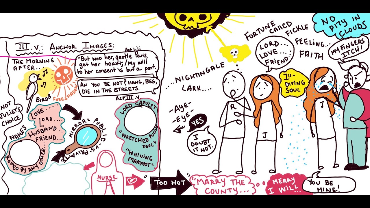 sketchnote analysis act 3 scene 5 ROMEO AND JULIET