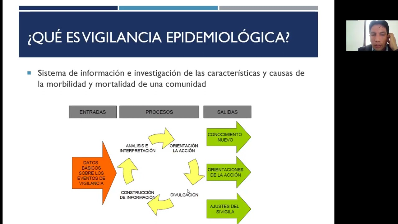 Vigilancia Epidemiológica