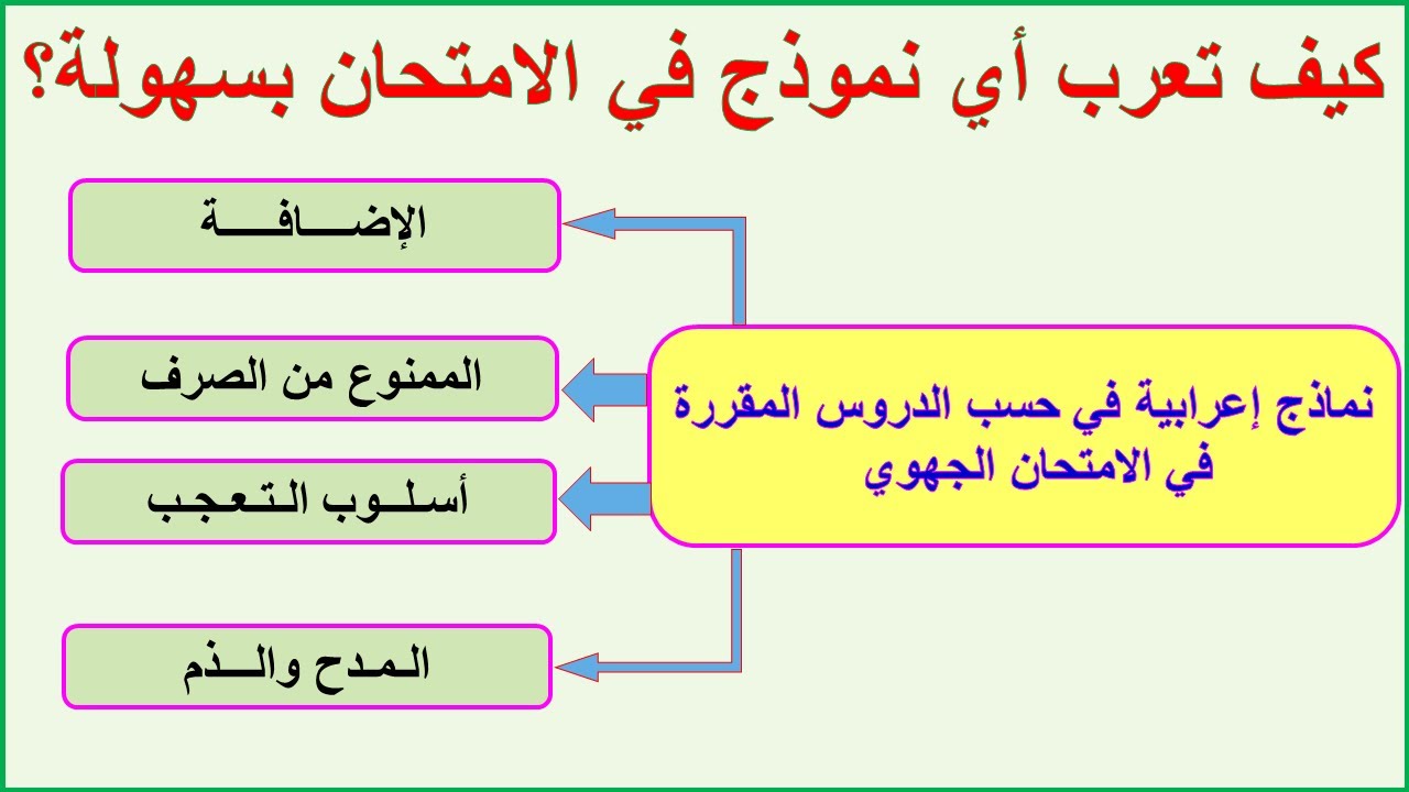 إليكم نماذج إعرابية في الإضافة والممنوع من الصرف والتعجب والمدح والذم استعدادا للامتحان الجهوي
