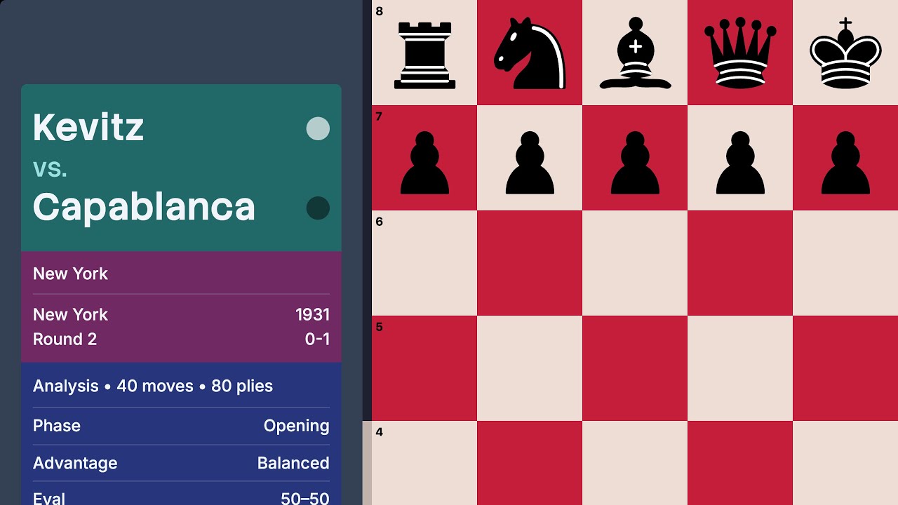 Kevitz vs Capablanca &mdash; New York 1931 (Round 2)