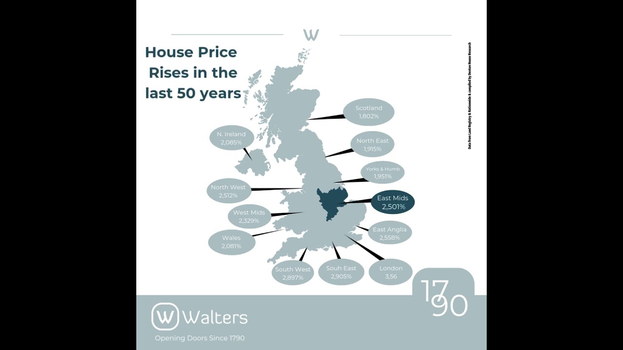 House prices over the last 50 years #thewaltersway  #openingdoorssince1790 #lincoln #lincolnshire