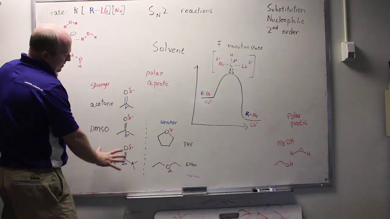 Solvent Effects SN2