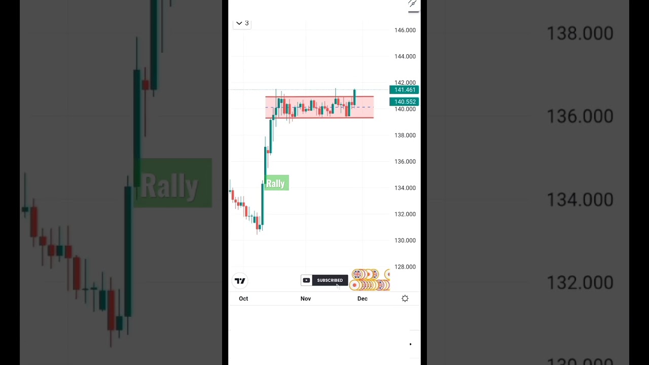Rally Base Rally Strategy|#shorts #stockmarket #trading #nifty #pattern #trader #chartpatterns