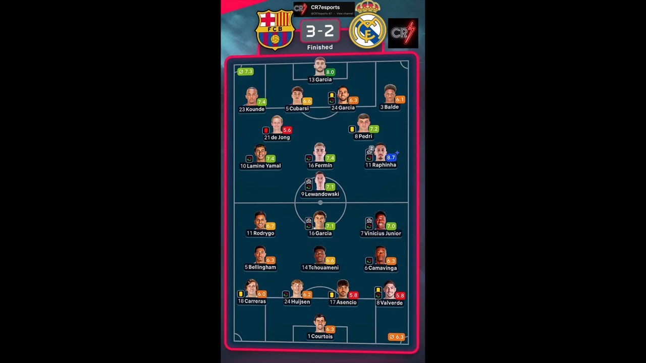 FOOTBALL UPDATE 2026