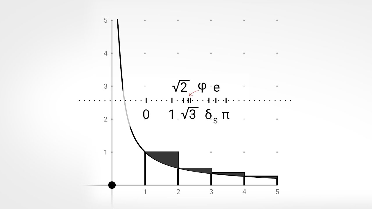 The Beauty of π, e, φ and more in Animated Form
