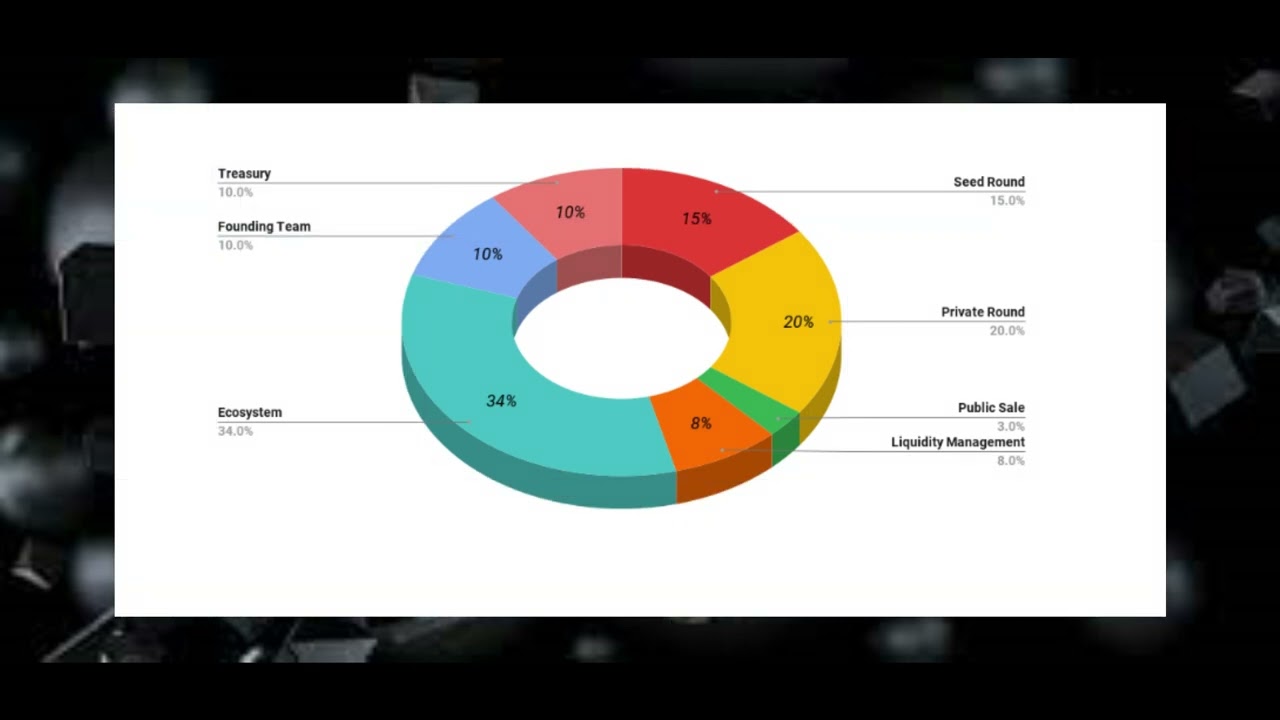 Aptos Tokenomics