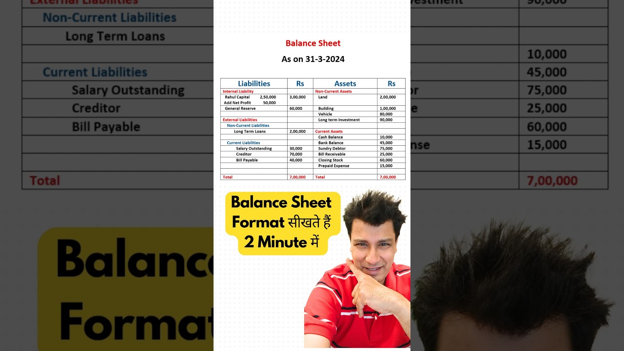 Balance Sheet ka Format samjhatai hai #balancesheet #accounting #financialstatement #finance