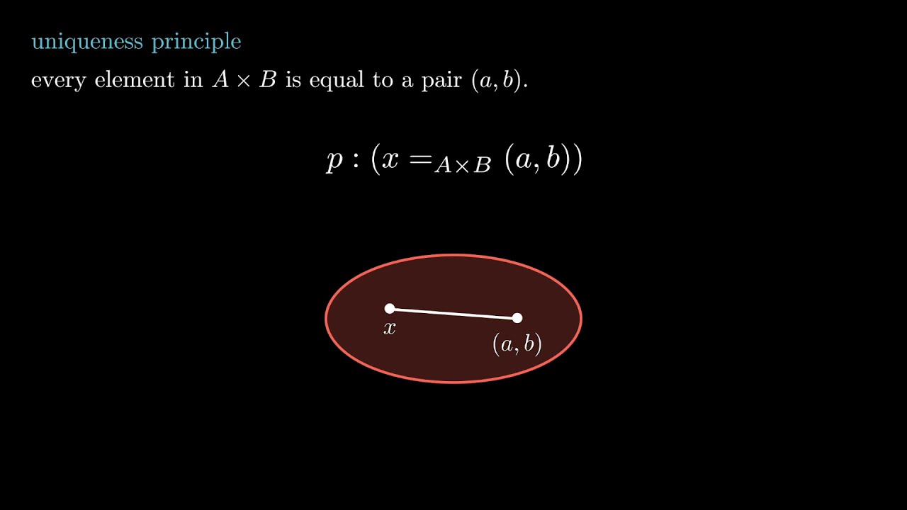 the cartesian product: type theory vs. set theory