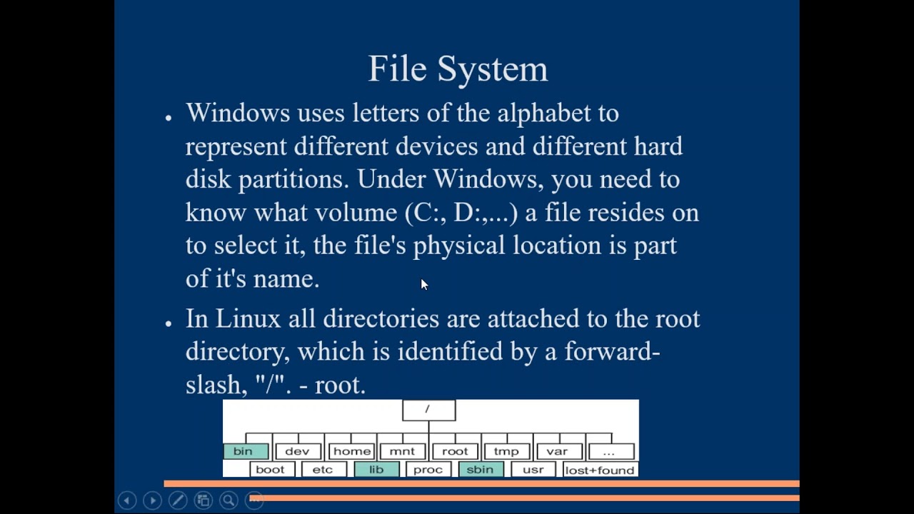 LINUX Session