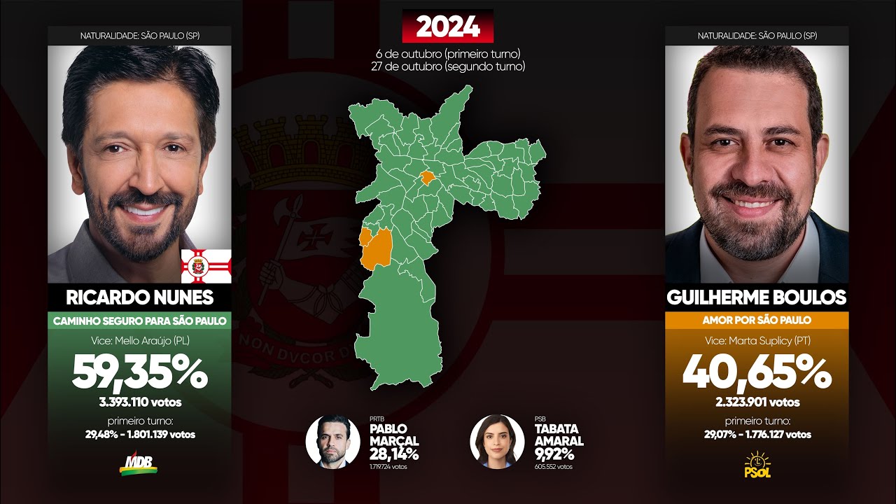 Todas as elei&ccedil;&otilde;es municipais de S&atilde;o Paulo (1953 - 2024)