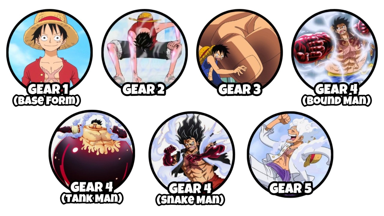 Every Gear Of Monkey D. Luffy In One Piece Explained
