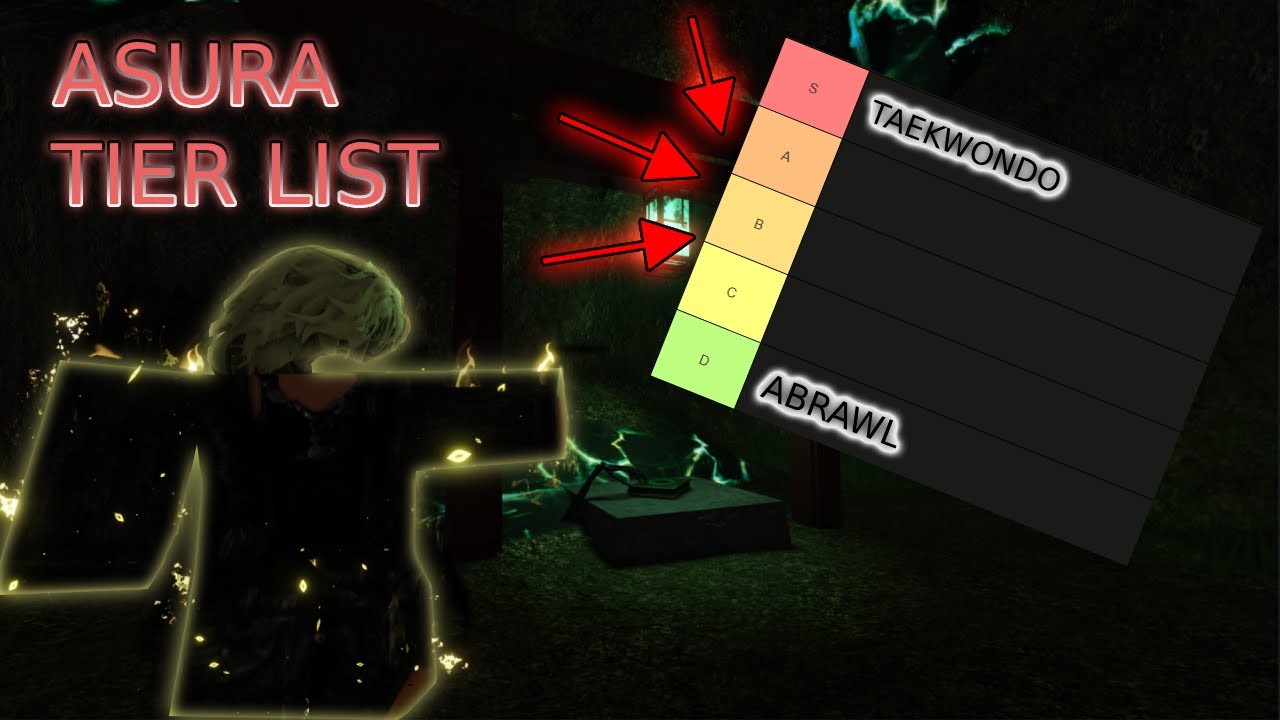 ASURA ROBLOX TIER LIST: THE ERA OF CONFLICT UPDATE
