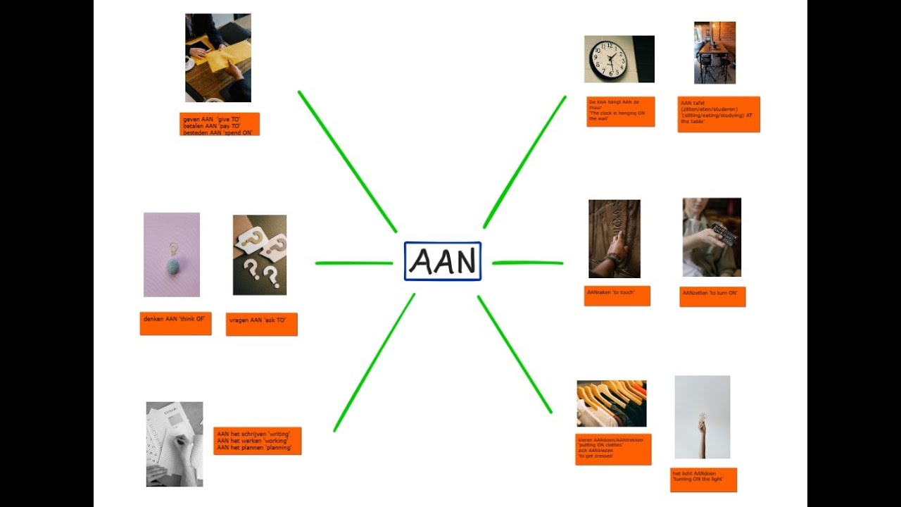 Visualizing the use of the preposition 'AAN' in Dutch (request video) #learndutch #prepositions