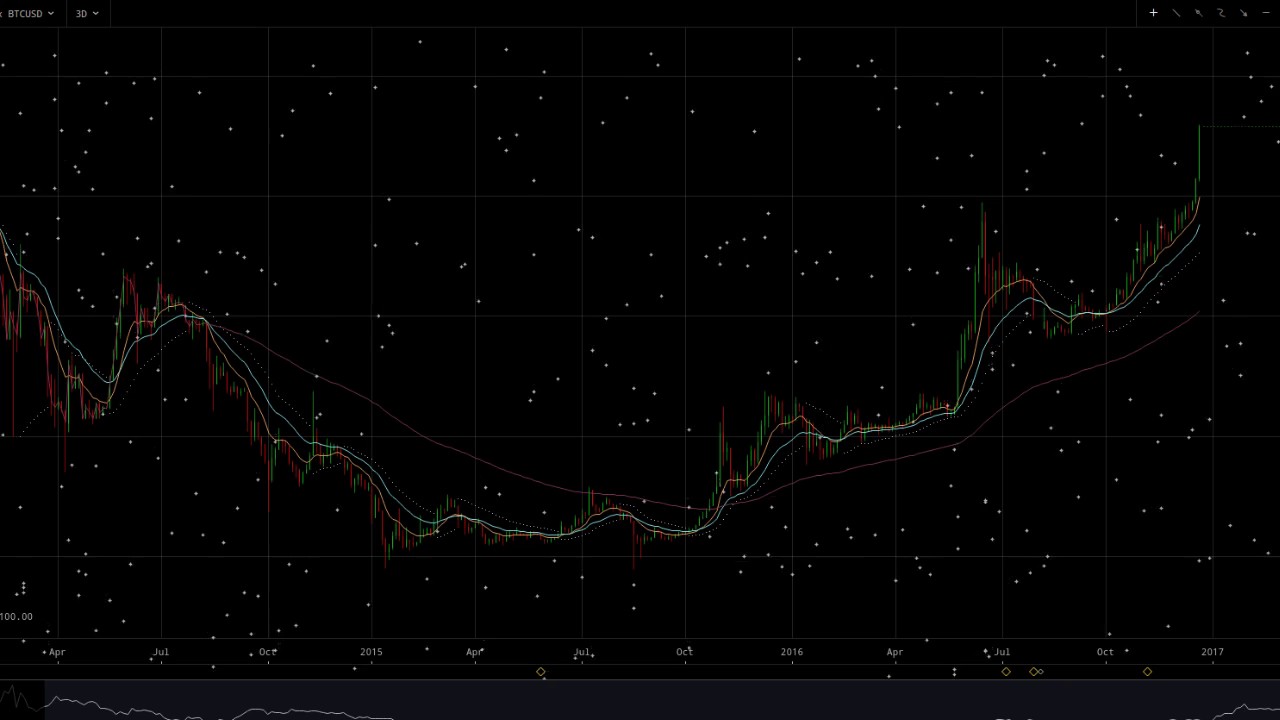 Bitcoin you mean that thing that was hacked in japan?