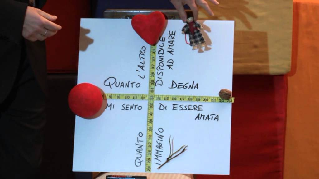 3 - Amore adulto e attaccamento: La passione malata