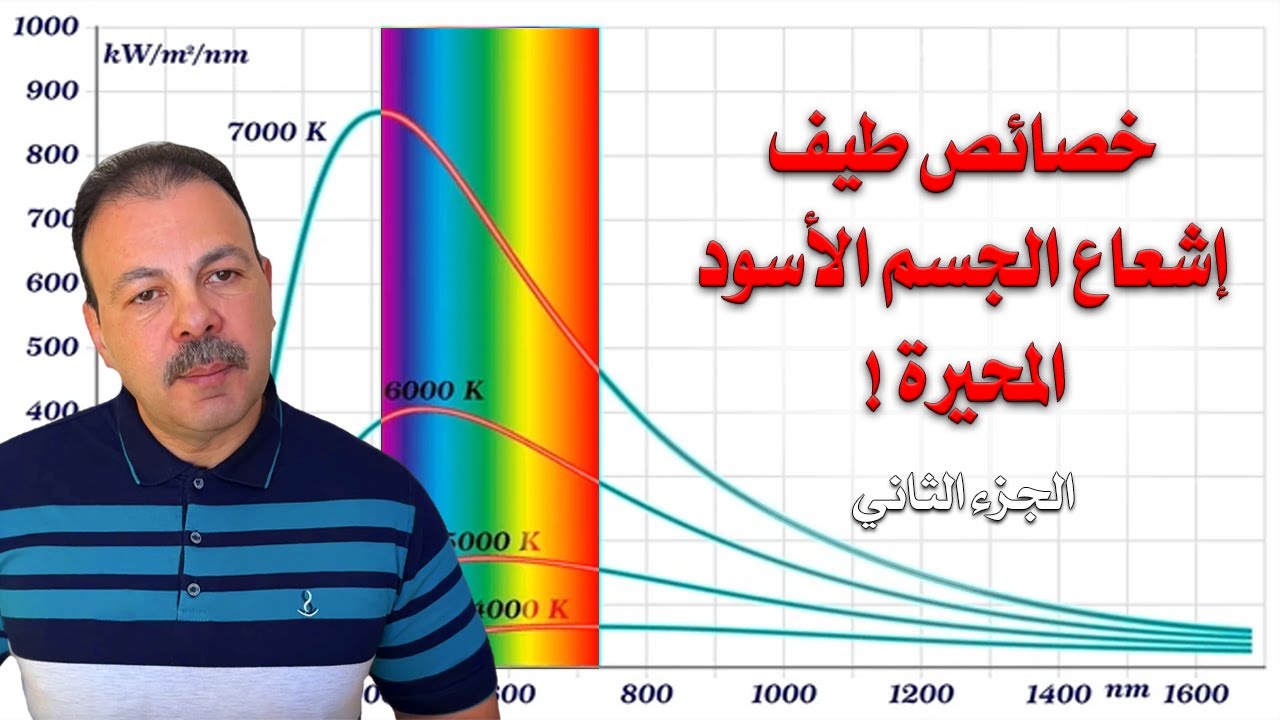 الجزء الثاني الخصائص الأربعة لطيف اشعاع الجسم الاسود التي تحدت الفيزياء الكلاسيكية